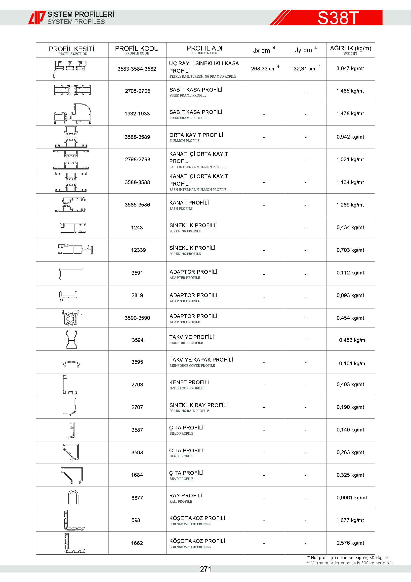 Sürme Yalıtımlı Alüminyum 7